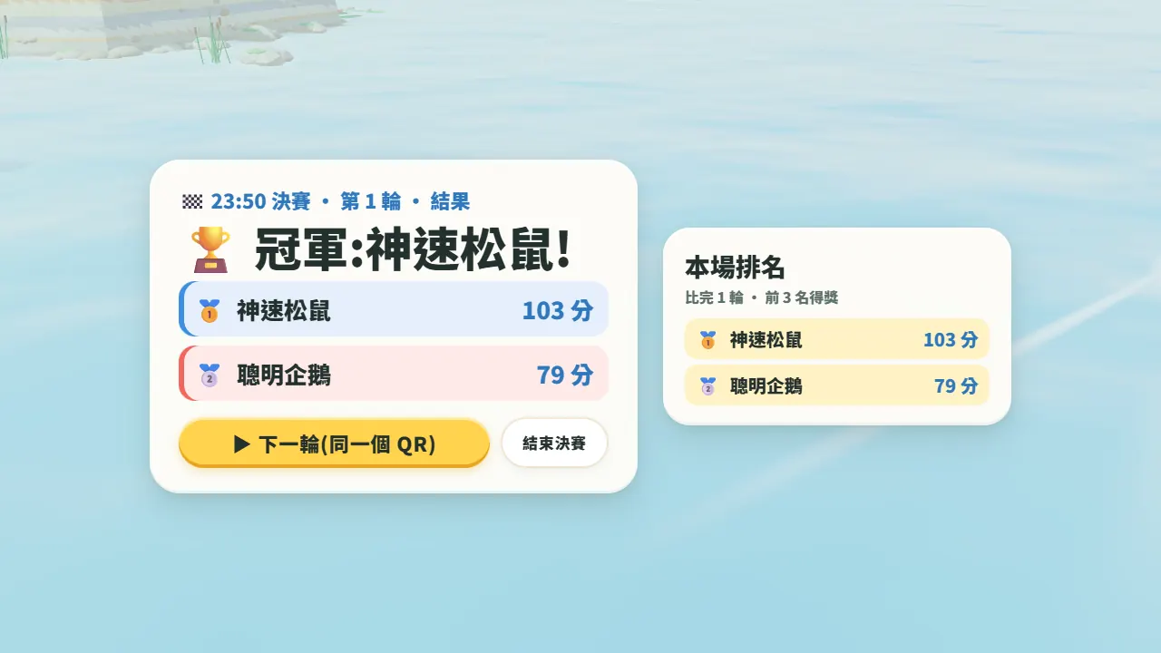 一輪結束